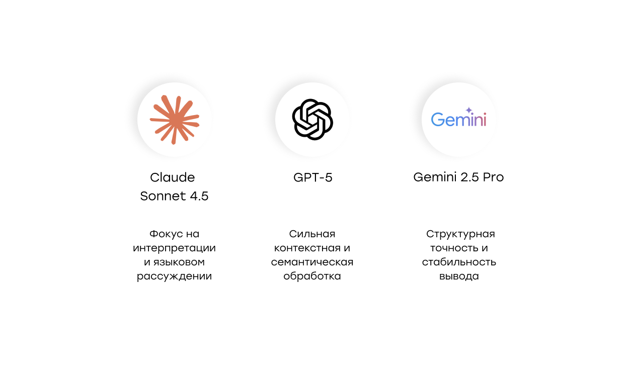 Особенности каждой LLM