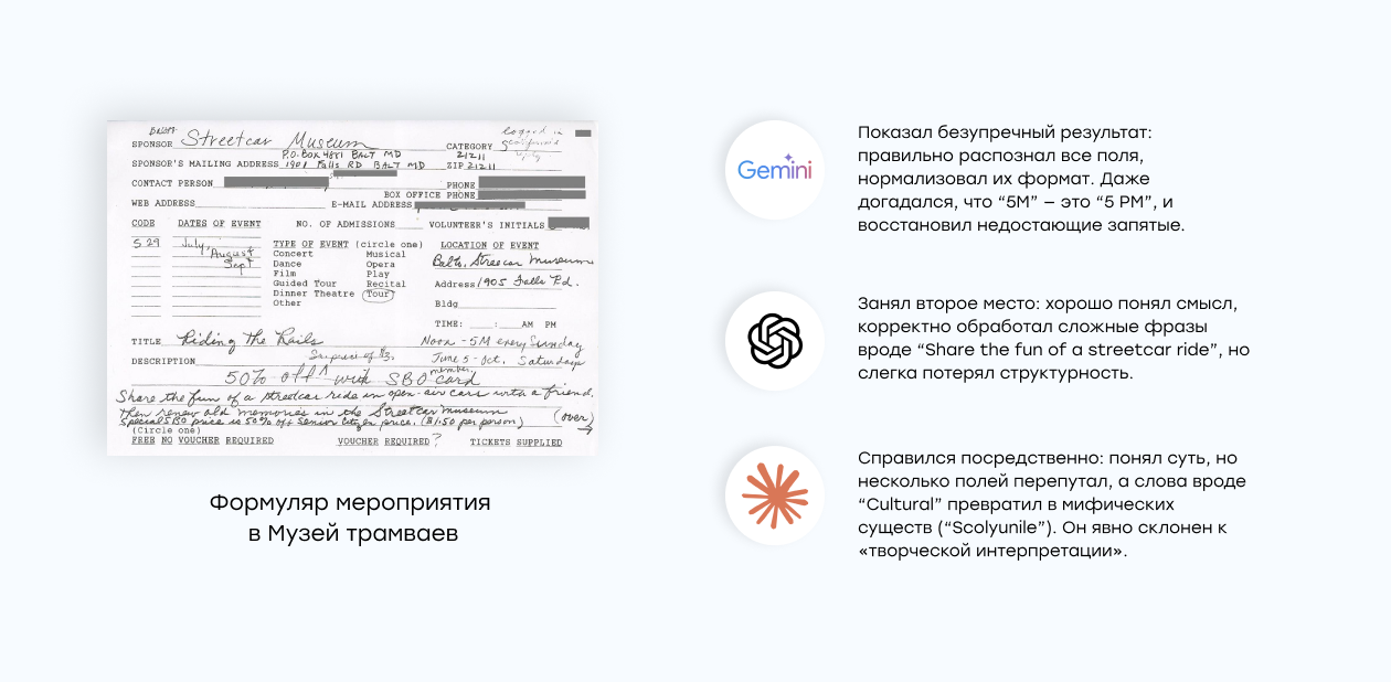 Как LLM справились с музейным формуляром