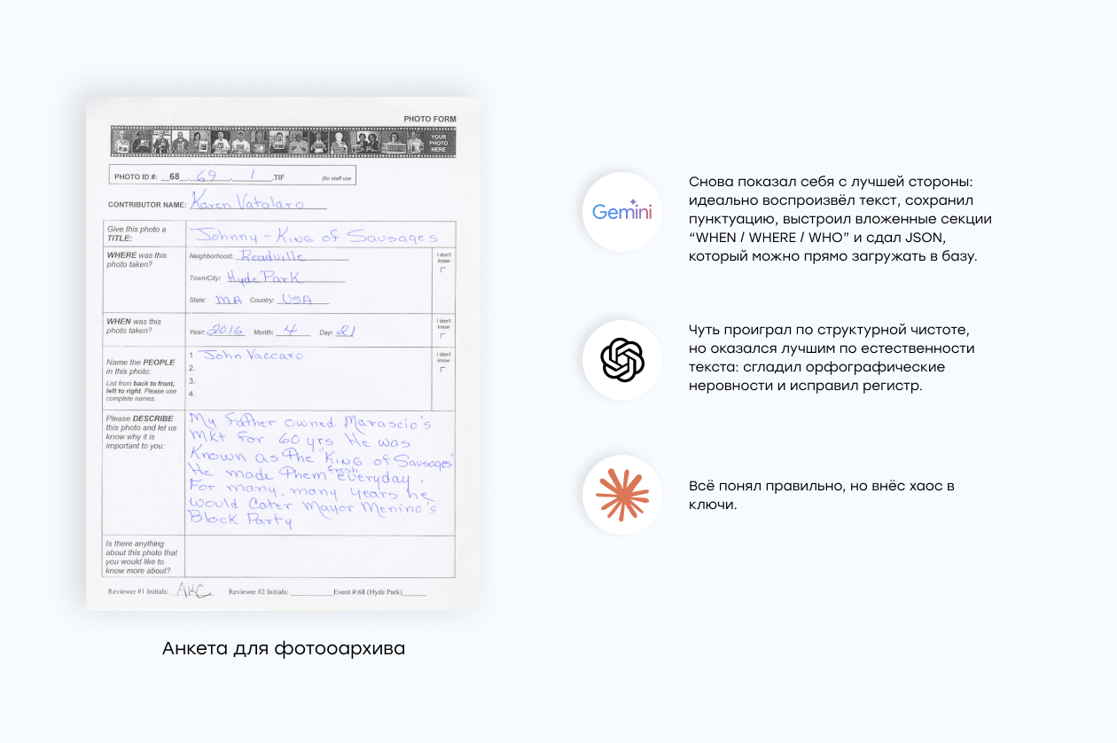Как LLM справились с анкетой