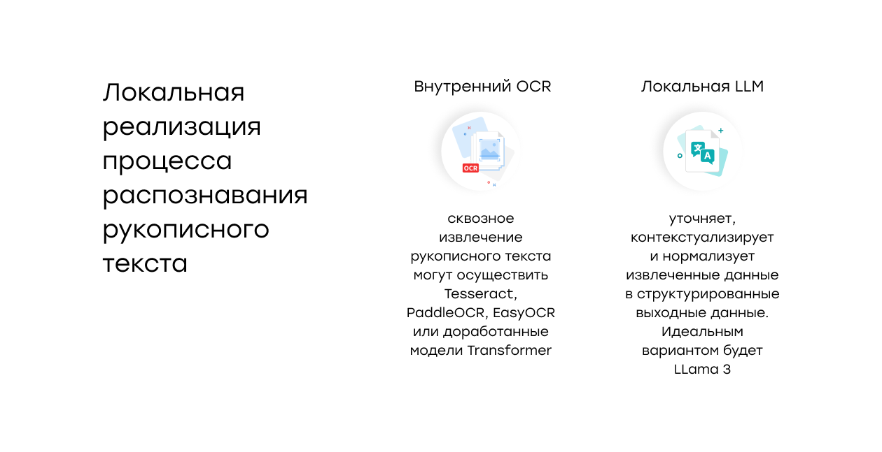 Локальная реализация гибрида