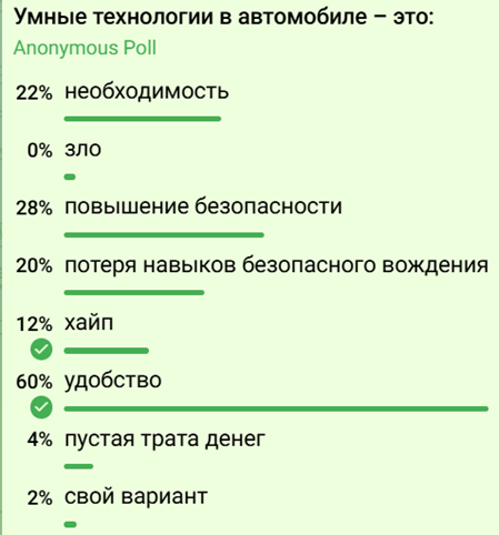 Результаты опроса.