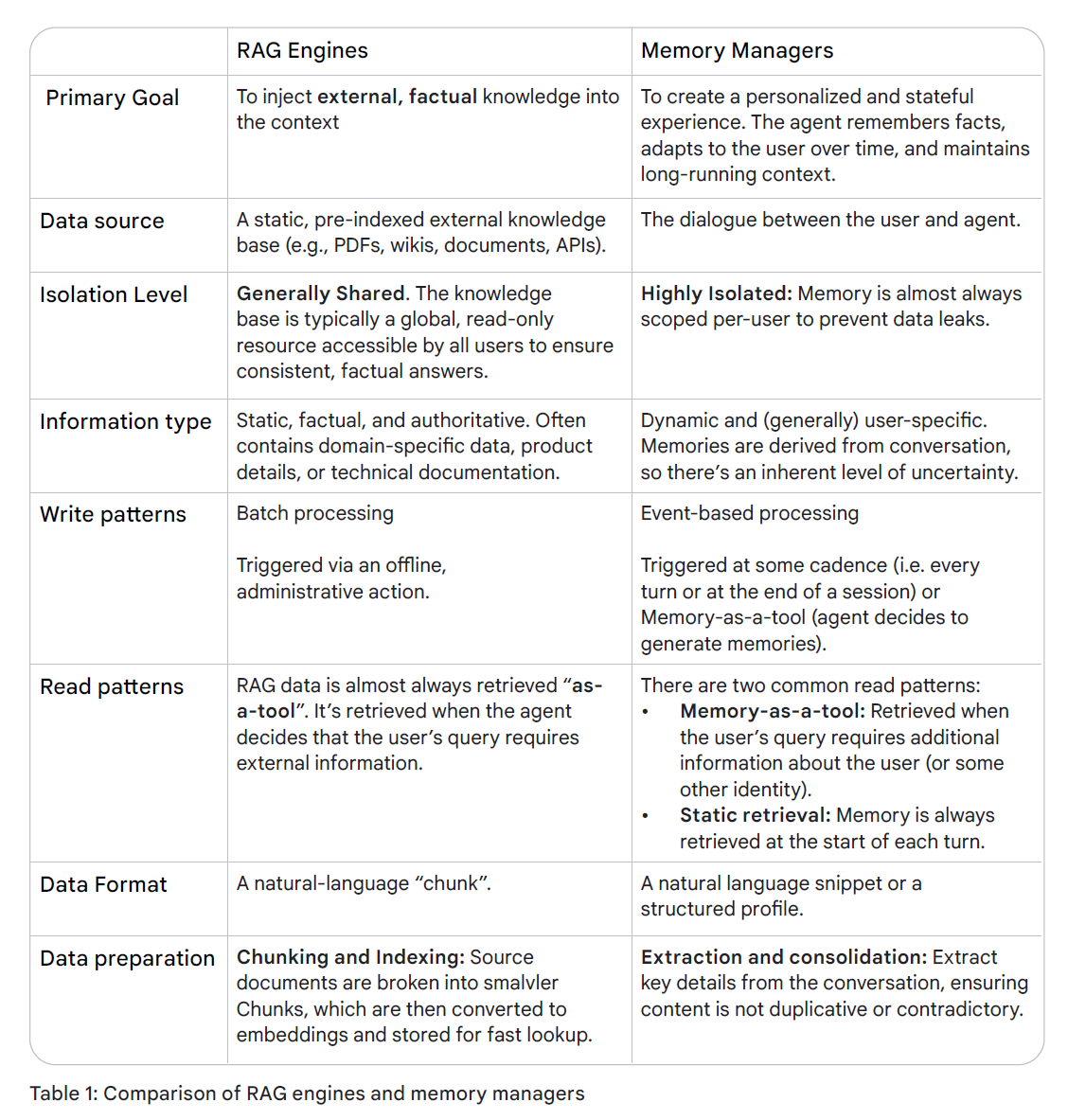 Интенсивный курс «AI-агенты» от Google День 3 - 11