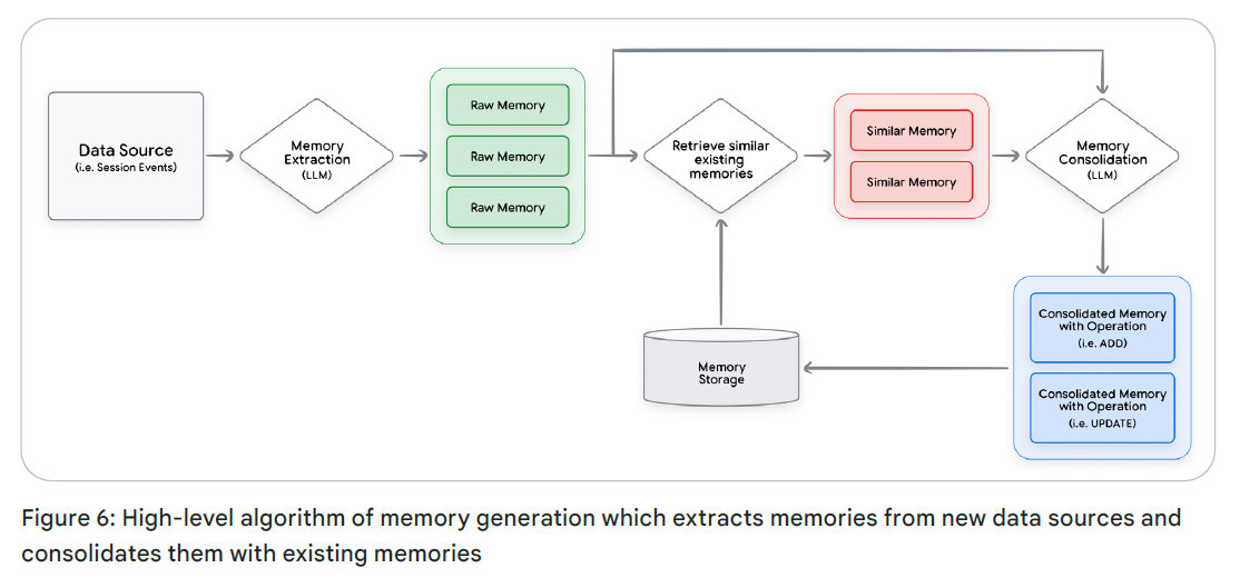 Интенсивный курс «AI-агенты» от Google День 3 - 14
