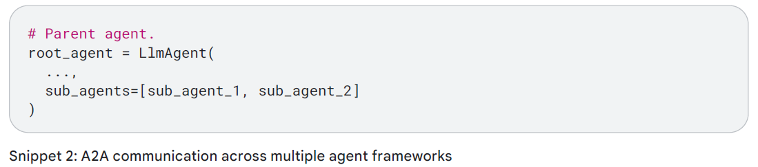 Интенсивный курс «AI-агенты» от Google День 3 - 6