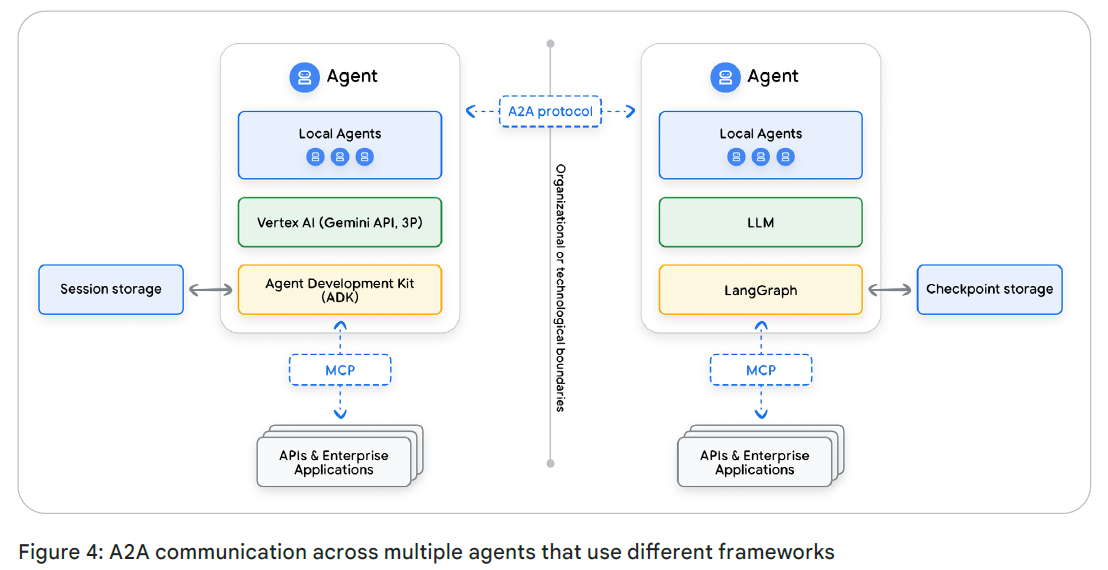 Интенсивный курс «AI-агенты» от Google День 3 - 7