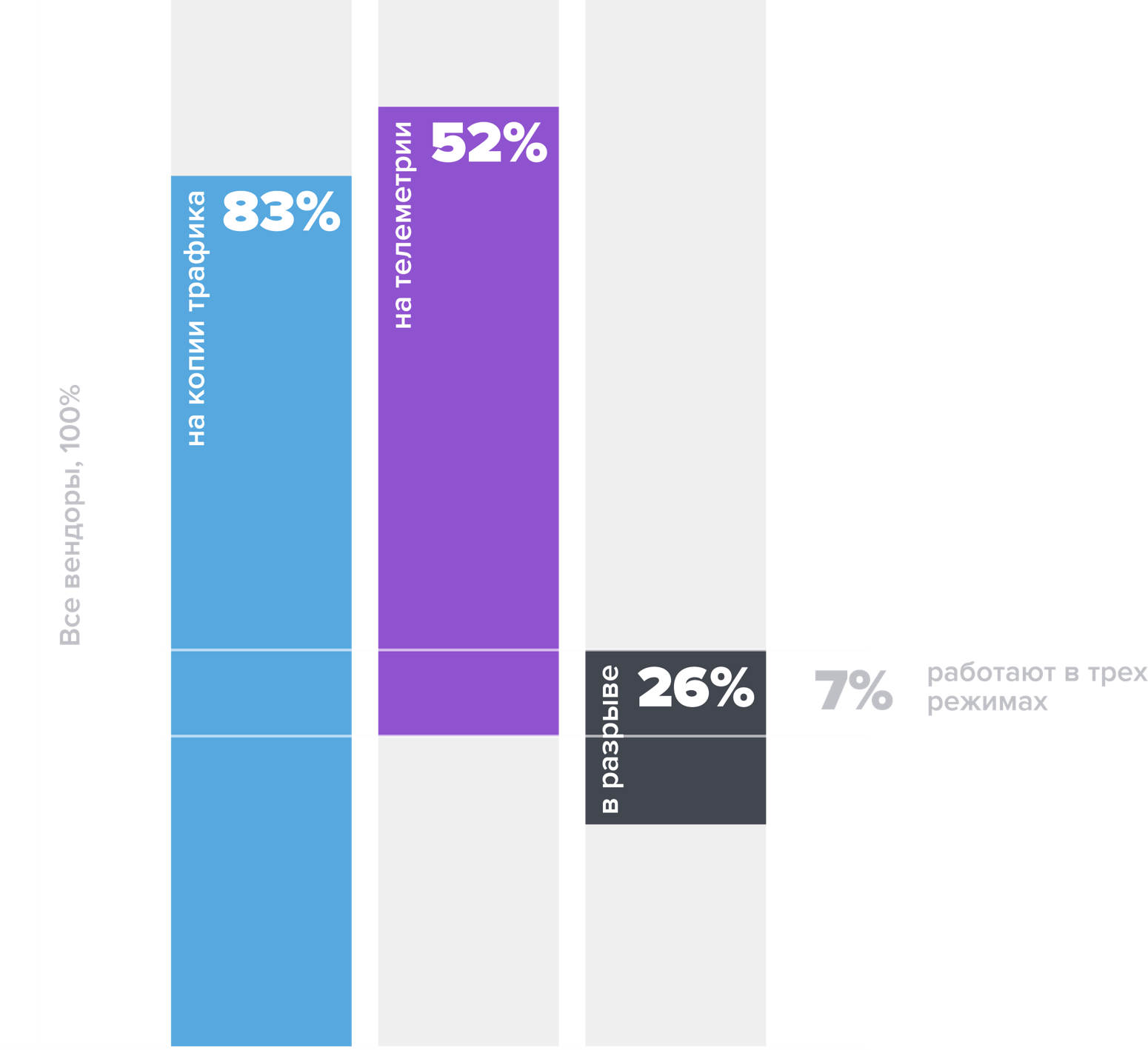 Исследование Гарда: российский рынок использует устаревшие технологии анализа трафика - 1
