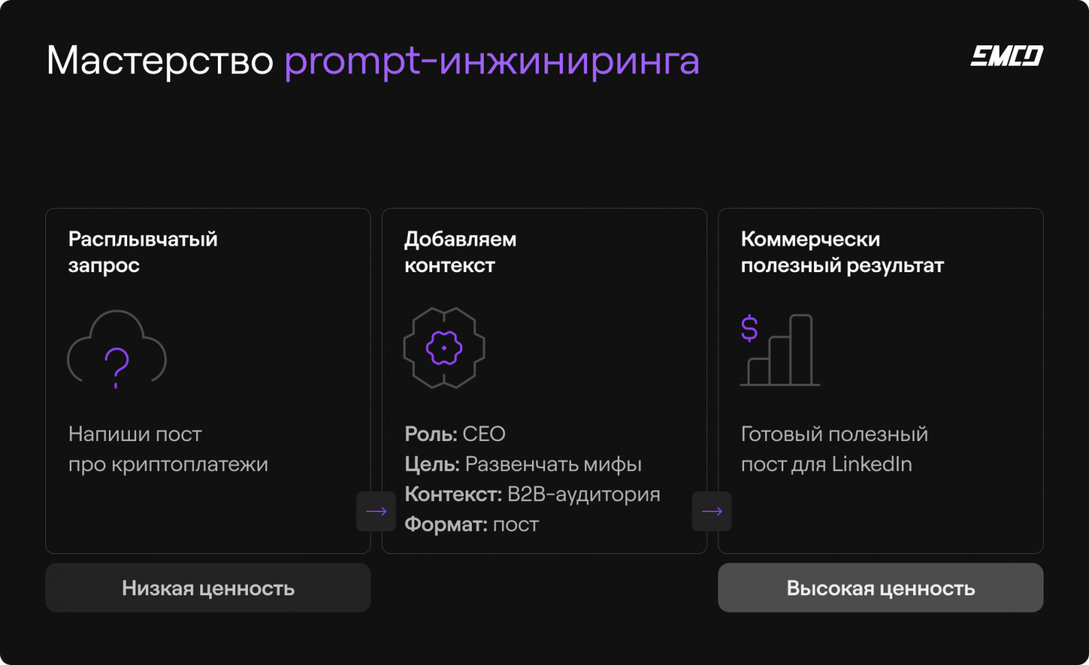 Как повысить свою продуктивность с генеративным ИИ (и почему это не ChatGPT) - 3