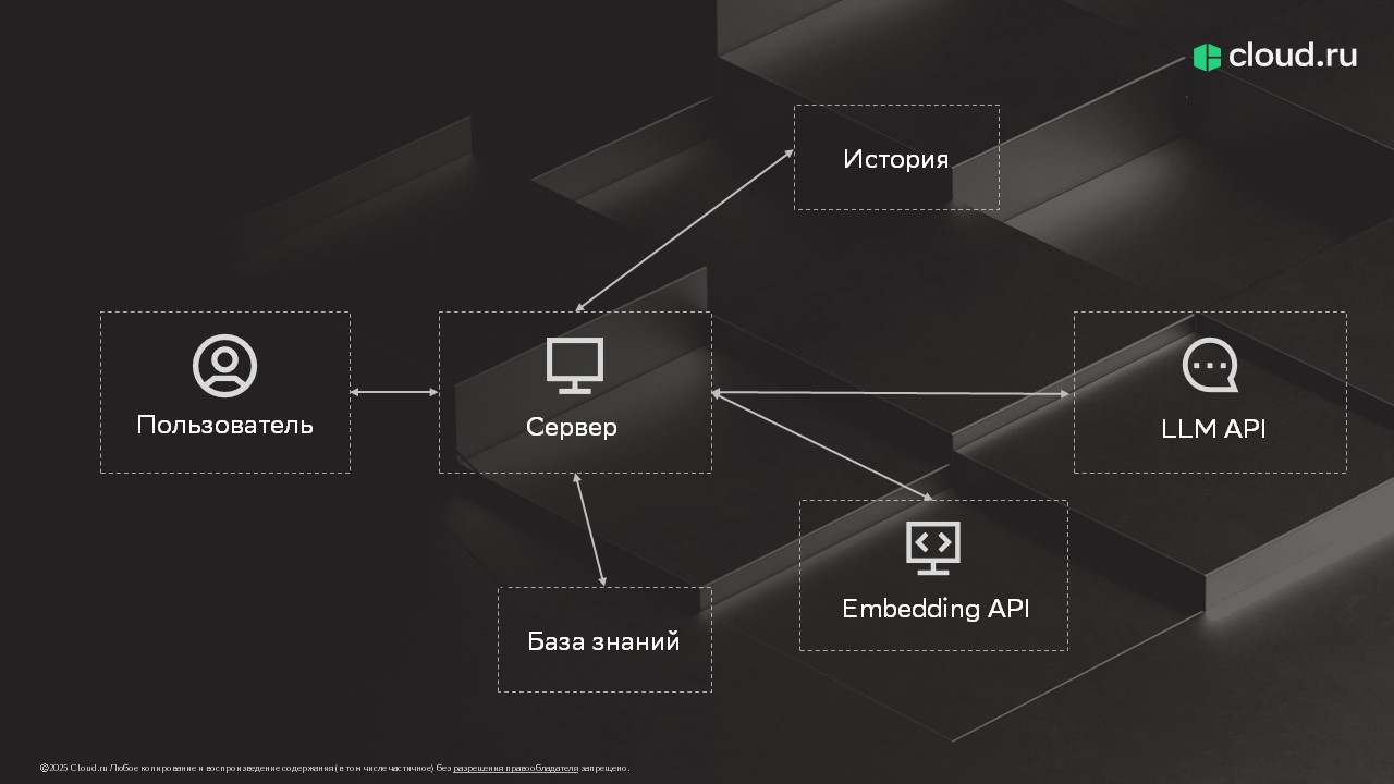 Прыгать с парашютом совсем не страшно. Открываешь дверь самолета — а там Google Maps. Вы ведь не боитесь Google Maps?