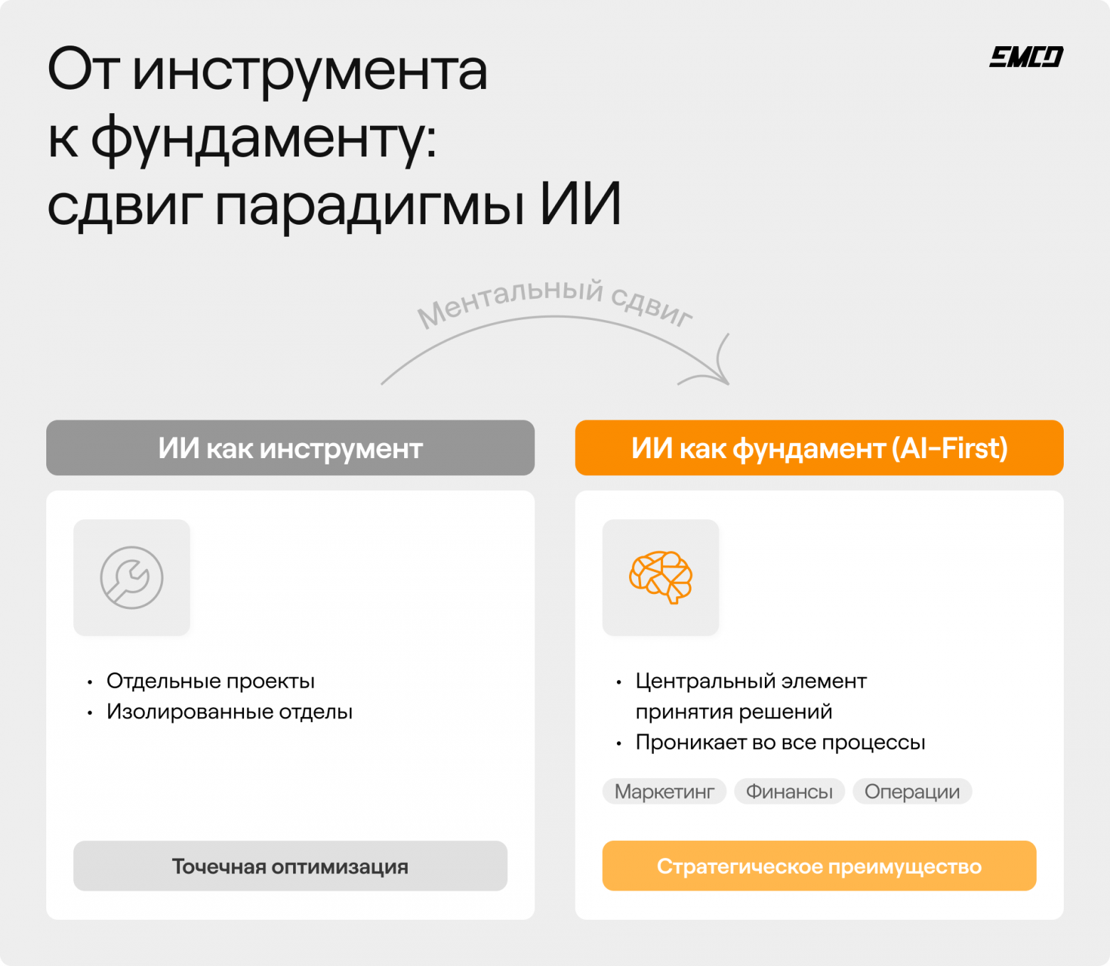 Культура «AI-First»: как перестроить мышление команды, чтобы не отстать от рынка - 2