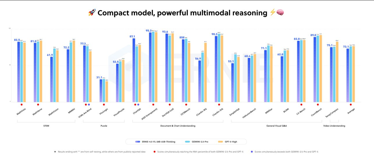 Нейро-дайджест: ключевые события мира AI за 2-ю неделю ноября 2025 - 2