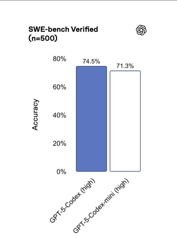 Нейро-дайджест: ключевые события мира AI за 2-ю неделю ноября 2025 - 4