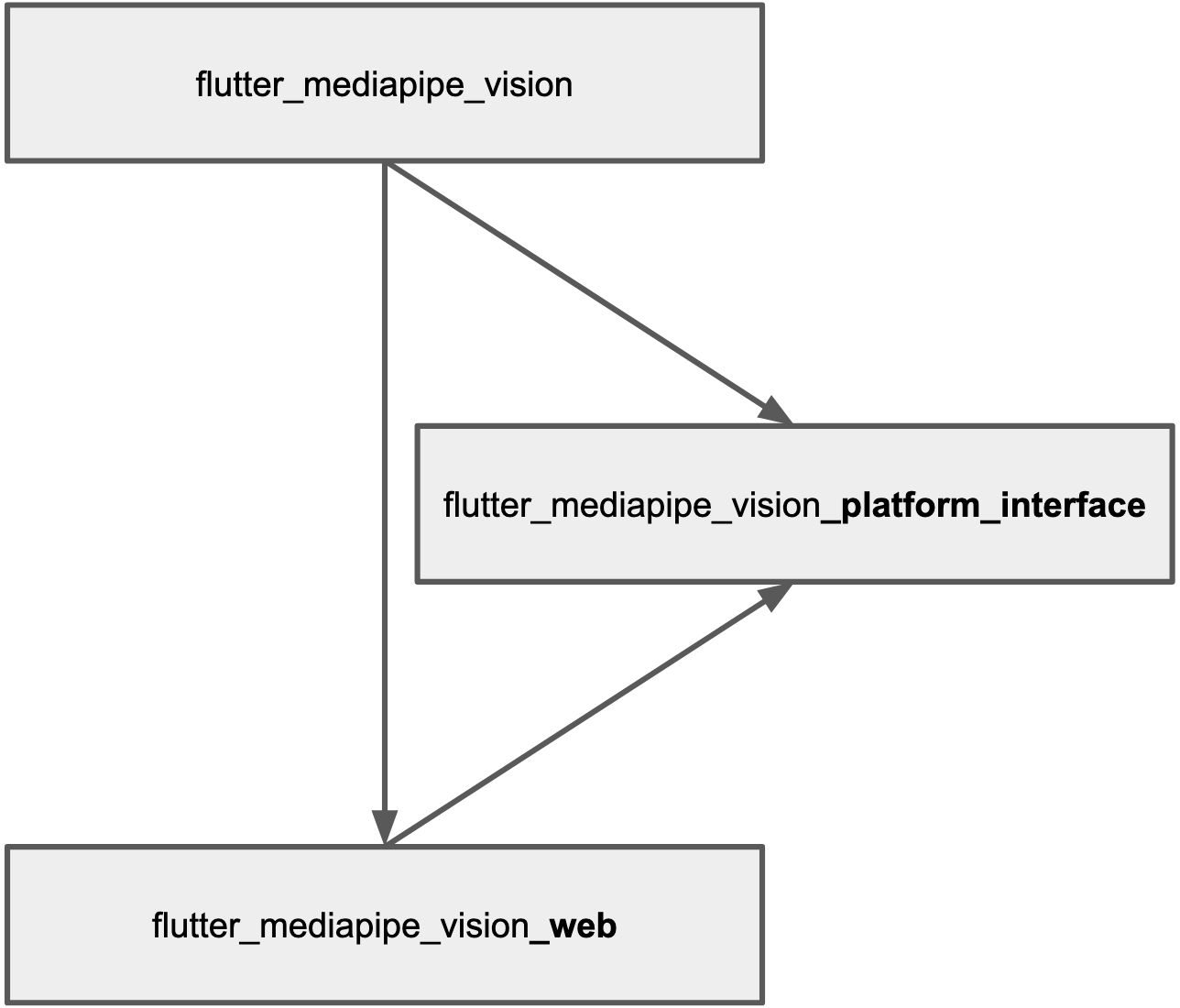 Распознаём позу человека во Flutter Web с MediaPipe - 4 Распознаём позу человека во Flutter Web с MediaPipe - 4