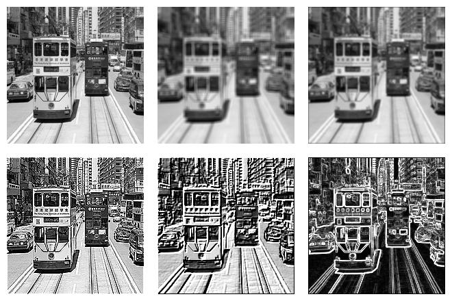 Filters: blur, sharpen, emboss, sobel