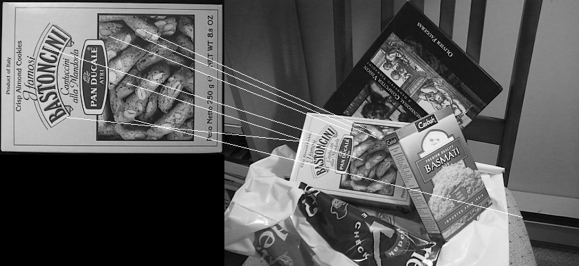 ORB keypoints detection