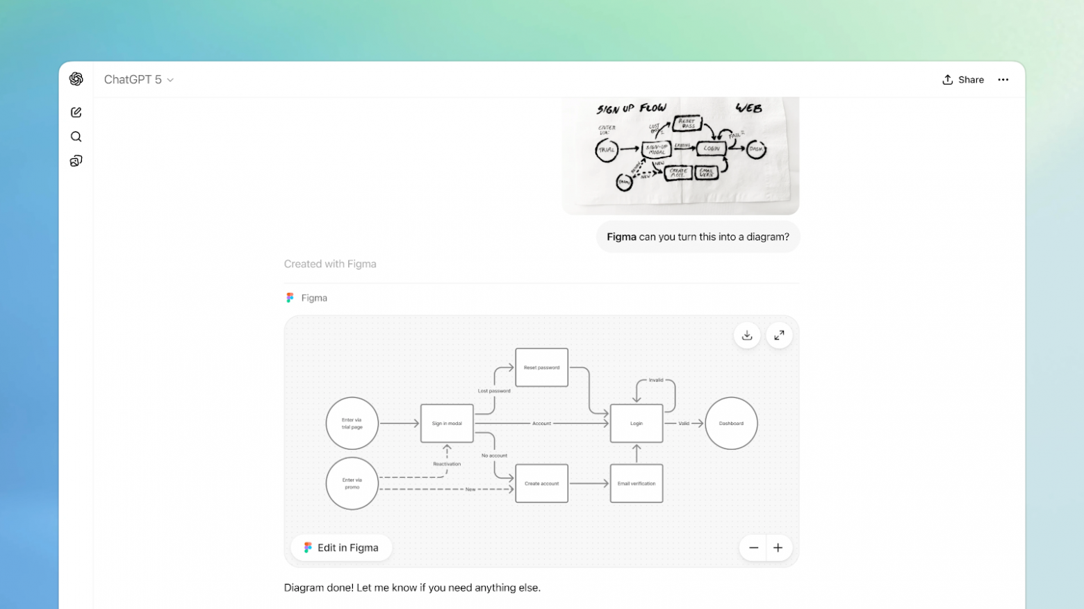 Как пример — Figma. Вместо того чтобы вручную создавать элементы, перетаскивать их, менять размер и добавлять текст, пользователь просто вводит промпт. ChatGPT в ответ выдает готовый дизайн. Источник  