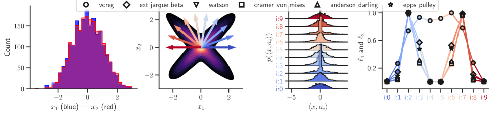 LeJEPA: новый метод self-supervised обучения без сложных эвристик - 4