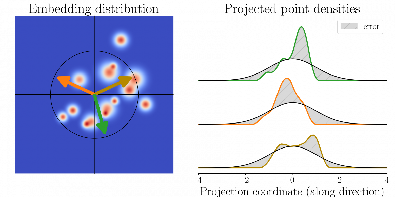 LeJEPA: новый метод self-supervised обучения без сложных эвристик - 1