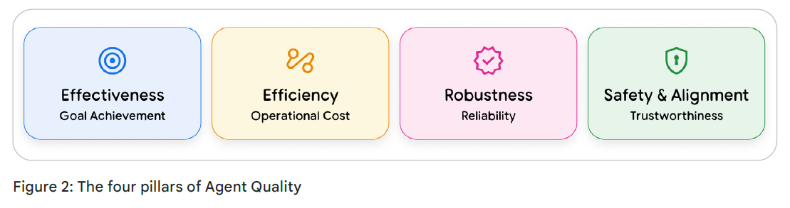 Интенсивный курс «AI-агенты» от Google День 4 - 3 Интенсивный курс «AI-агенты» от Google День 4 - 3