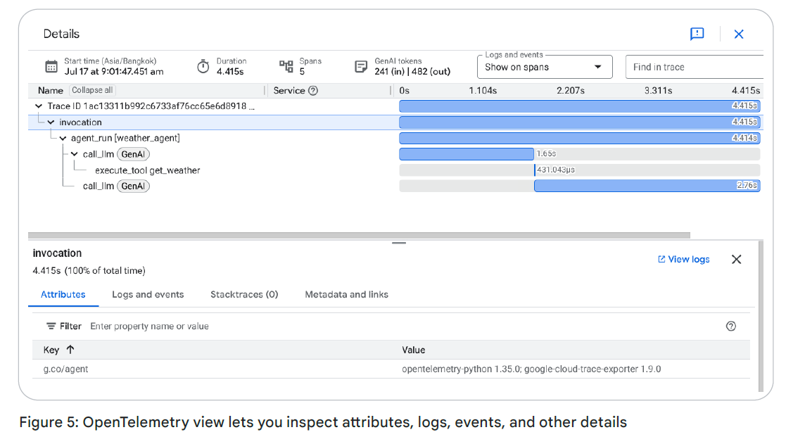 Интенсивный курс «AI-агенты» от Google День 4 - 8 Интенсивный курс «AI-агенты» от Google День 4 - 8