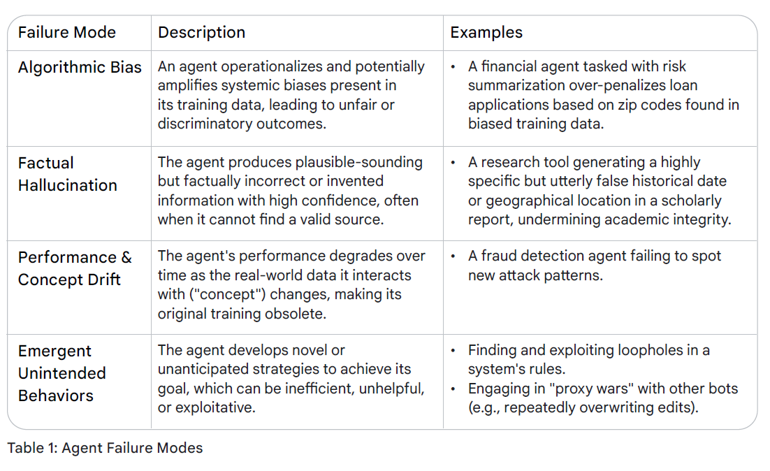 Интенсивный курс «AI-агенты» от Google День 4 - 1 Интенсивный курс «AI-агенты» от Google День 4 - 1