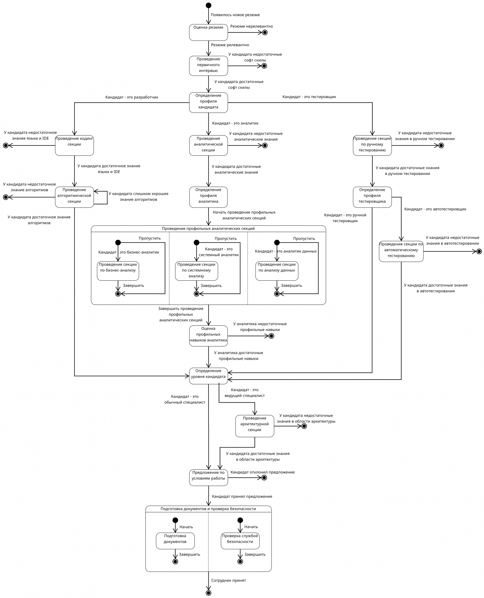 Пример модели состояний для кандидата пр�� приёме на работу