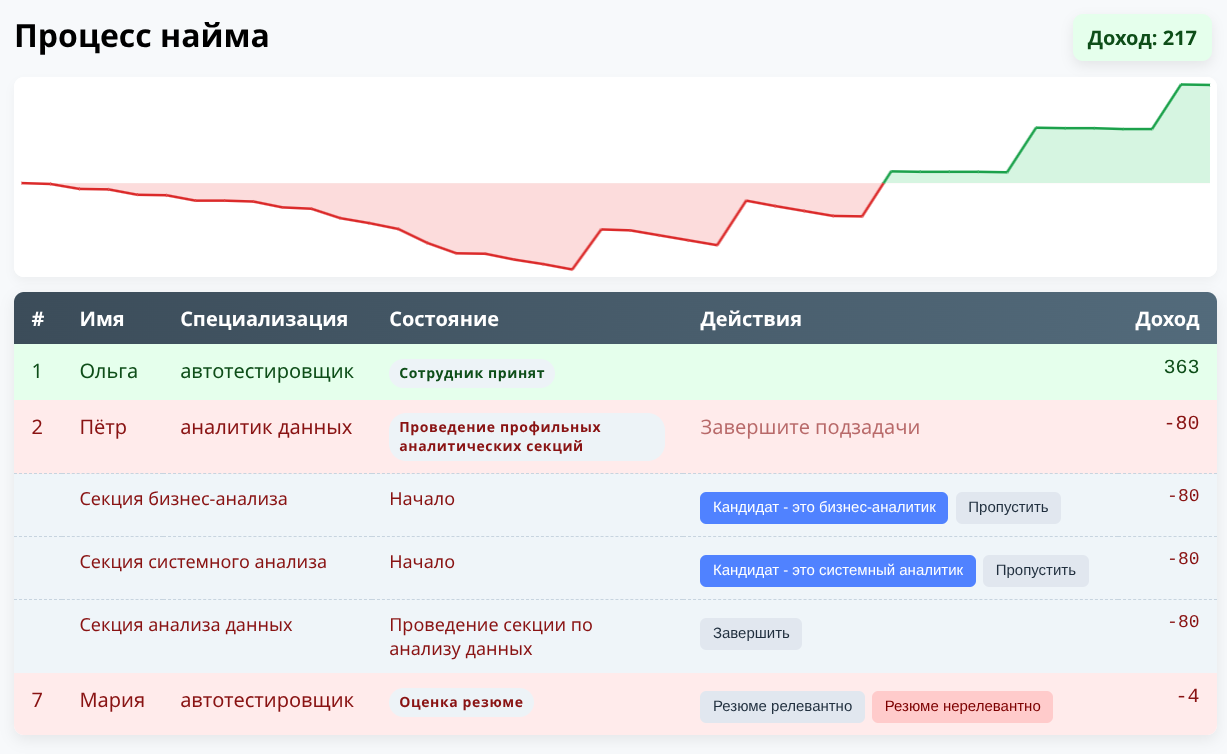 Пример приложения, сгенерированного по модели