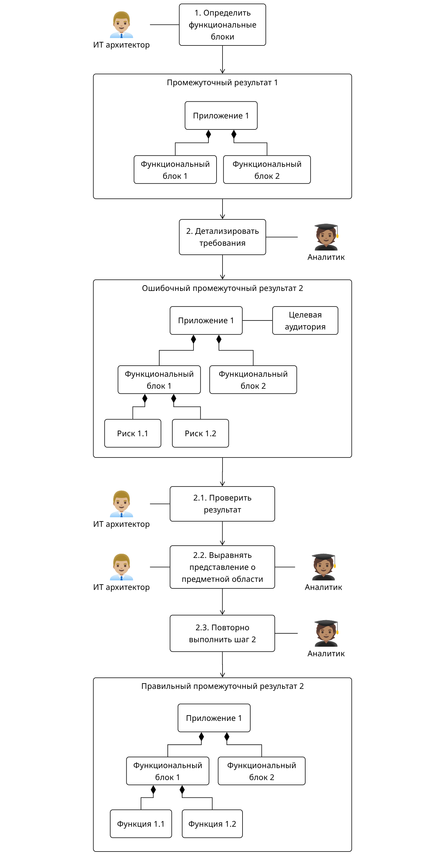 Пример совместного пошагового решения задачи