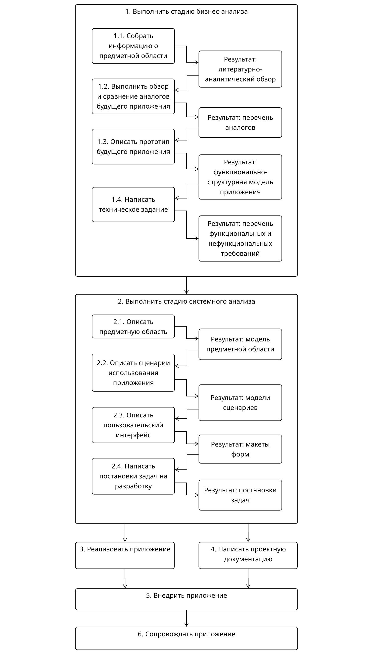 Пример многошагового решения большой задачи