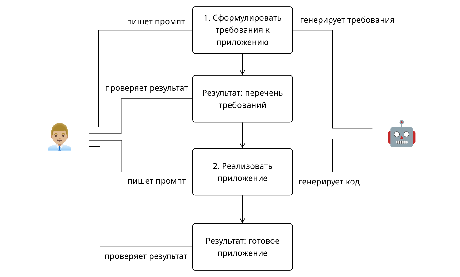 Схема решения сложной задачи с помощью ИИ