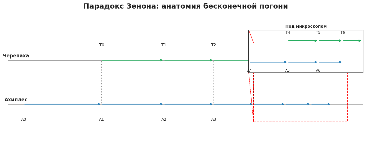 Вводная глава учебника по матанализу нового типа - 54 Вводная глава учебника по матанализу нового типа - 54
