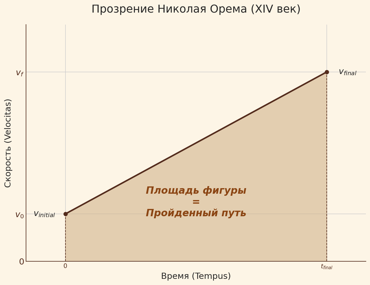 Вводная глава учебника по матанализу нового типа - 57 Вводная глава учебника по матанализу нового типа - 57