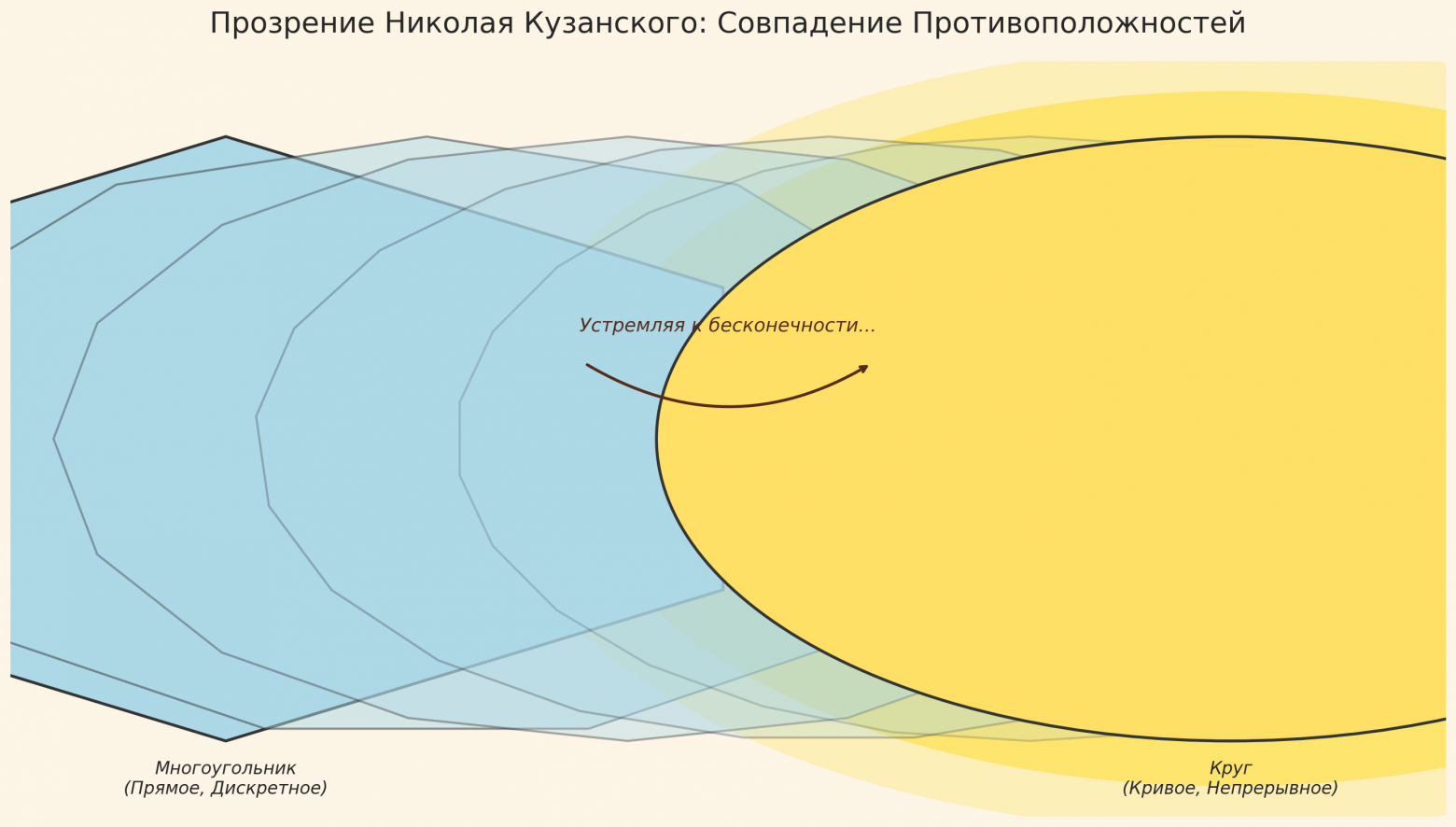 Вводная глава учебника по матанализу нового типа - 58 Вводная глава учебника по матанализу нового типа - 58