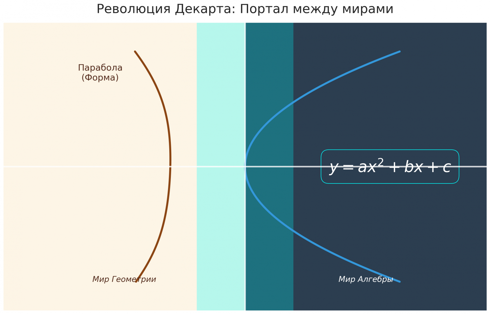 Вводная глава учебника по матанализу нового типа - 59 Вводная глава учебника по матанализу нового типа - 59
