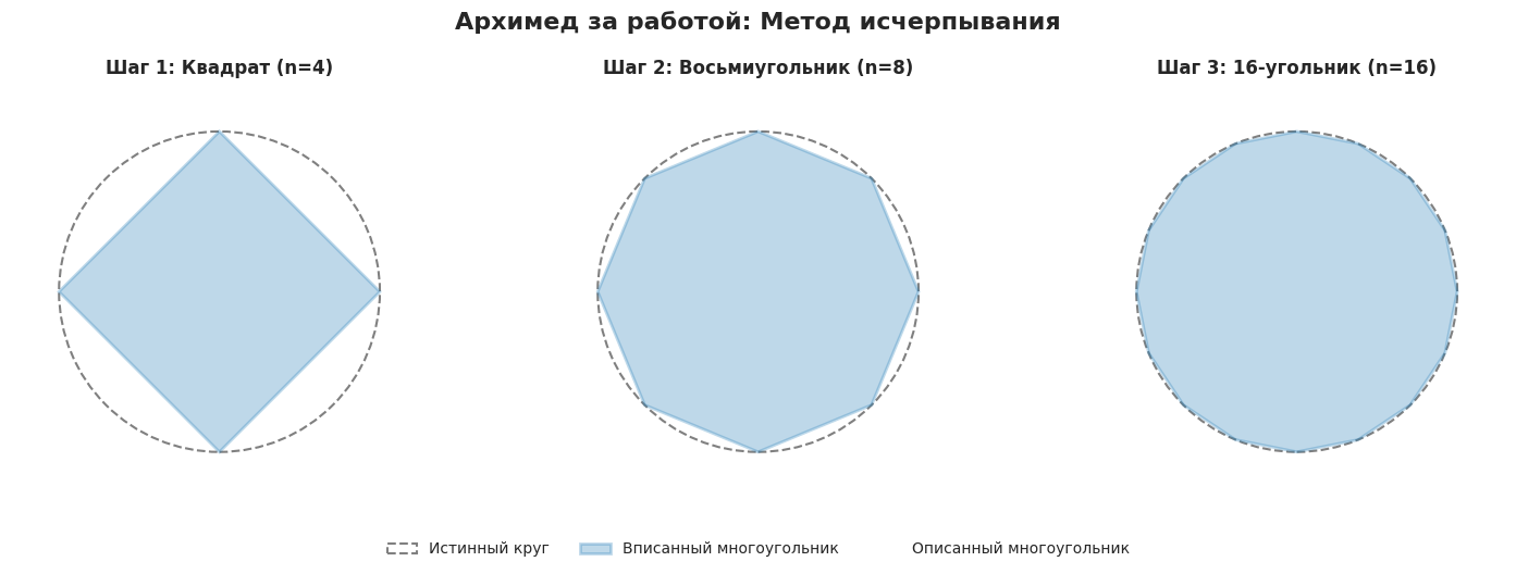 Вводная глава учебника по матанализу нового типа - 60 Вводная глава учебника по матанализу нового типа - 60