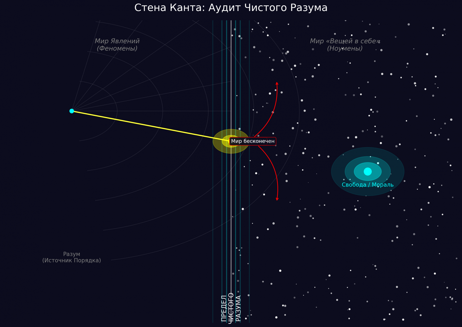 Вводная глава учебника по матанализу нового типа - 63 Вводная глава учебника по матанализу нового типа - 63
