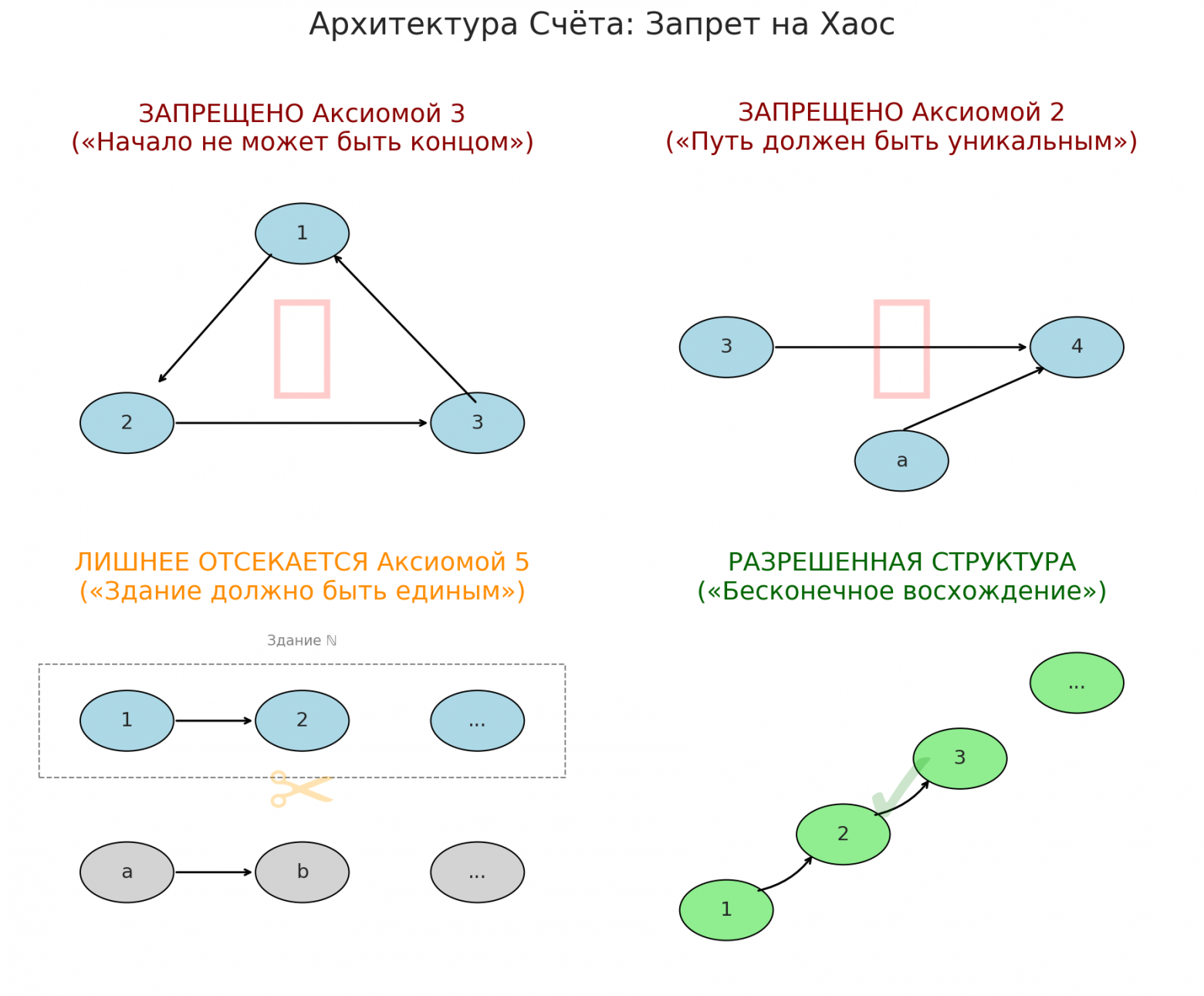 Вводная глава учебника по матанализу нового типа - 69 Вводная глава учебника по матанализу нового типа - 69