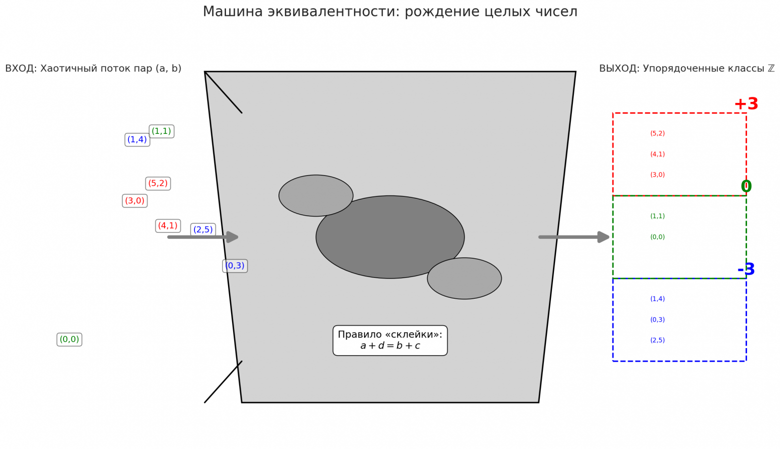 Вводная глава учебника по матанализу нового типа - 71 Вводная глава учебника по матанализу нового типа - 71