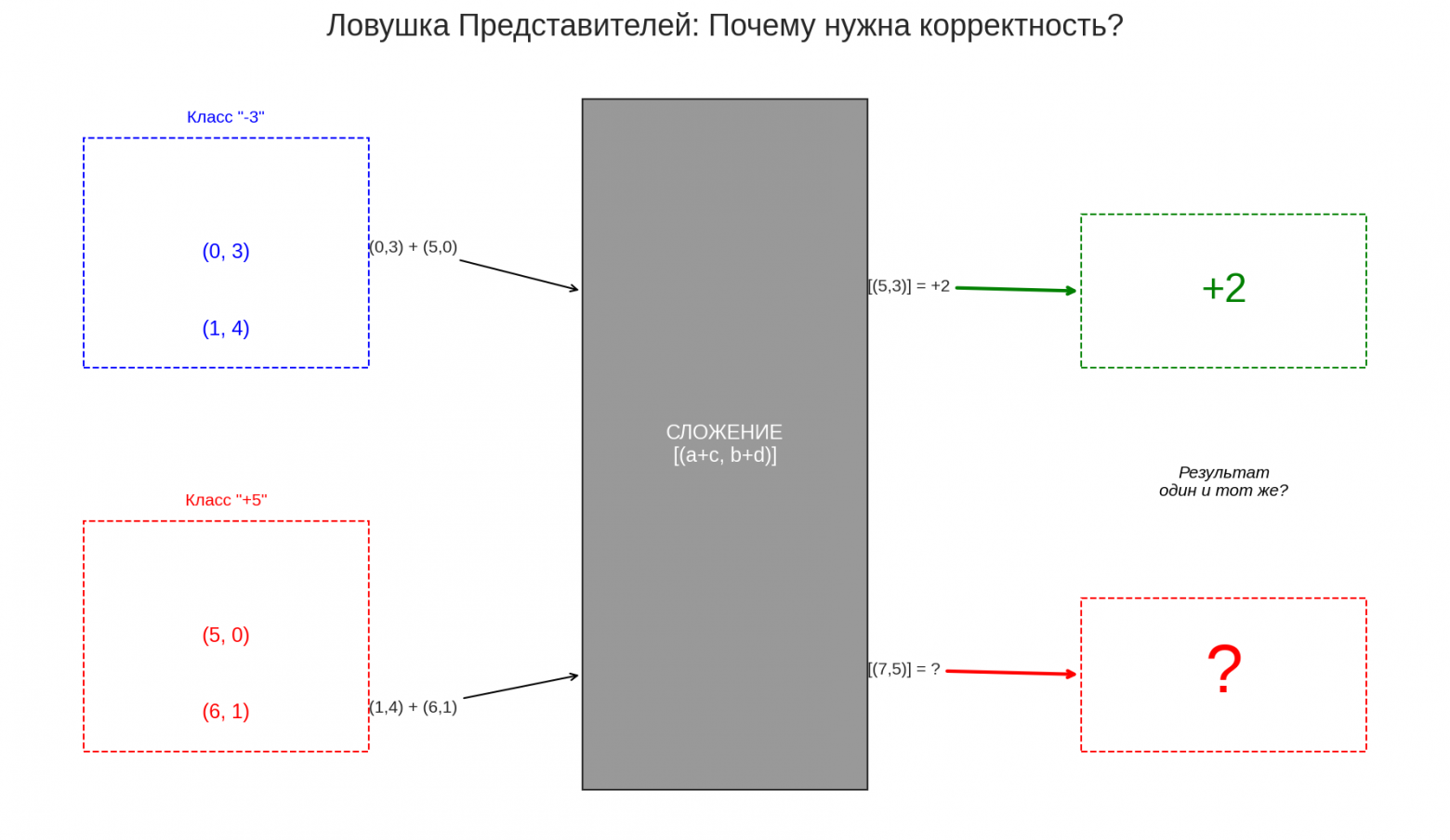 Вводная глава учебника по матанализу нового типа - 72 Вводная глава учебника по матанализу нового типа - 72