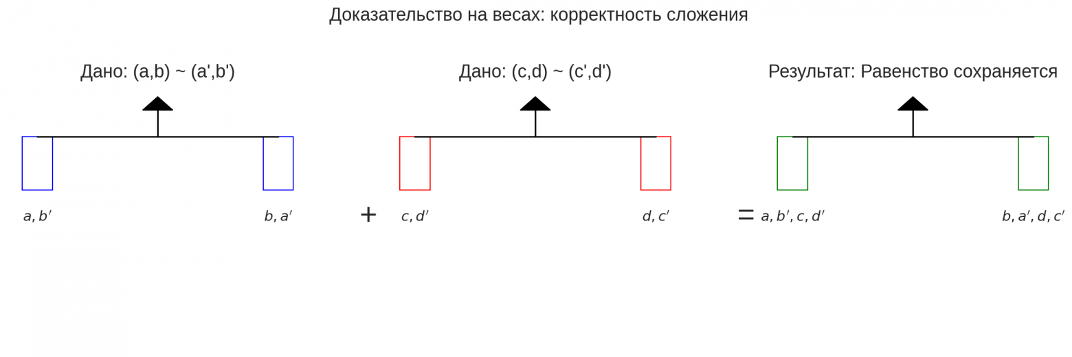 Вводная глава учебника по матанализу нового типа - 74 Вводная глава учебника по матанализу нового типа - 74