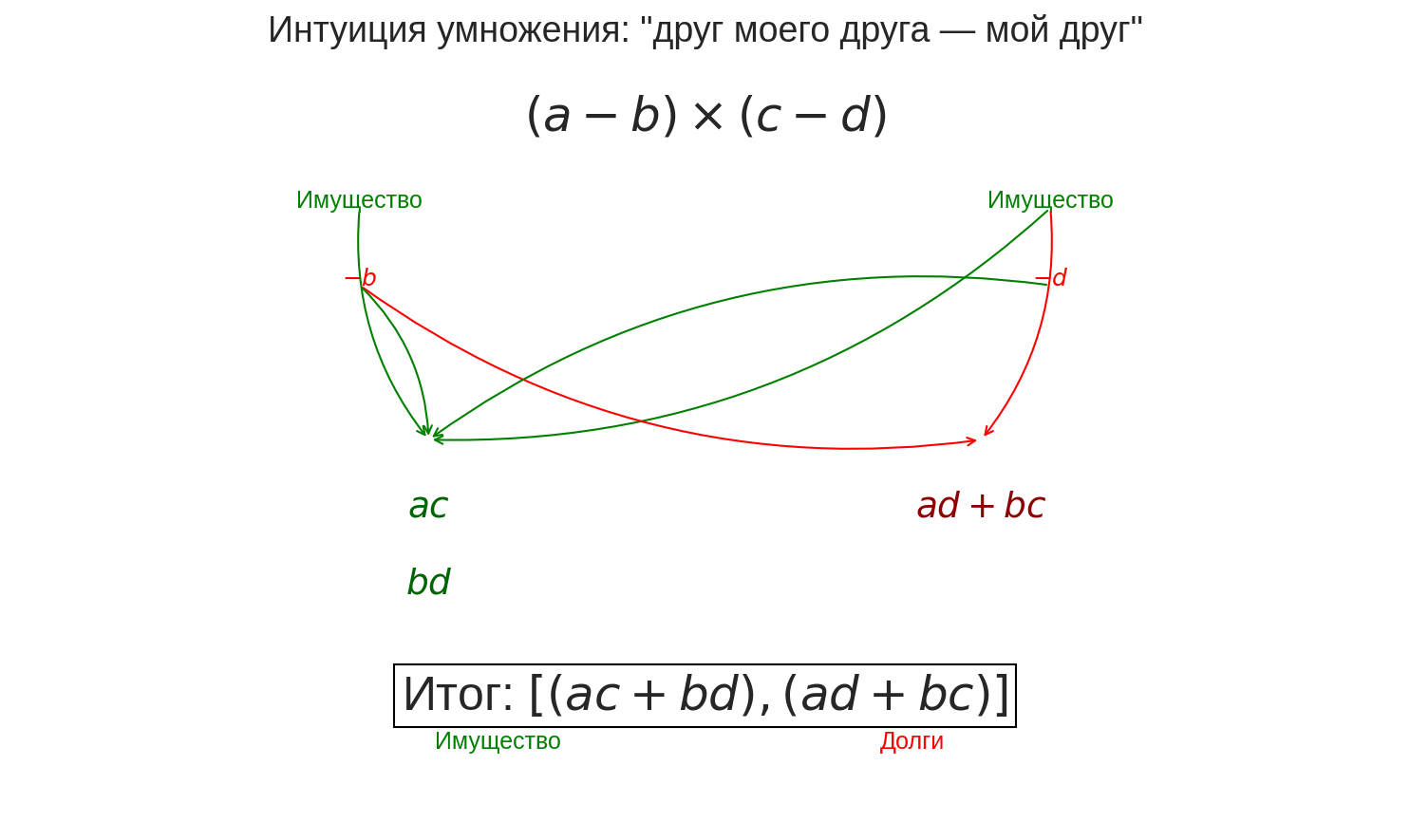 Вводная глава учебника по матанализу нового типа - 75 Вводная глава учебника по матанализу нового типа - 75