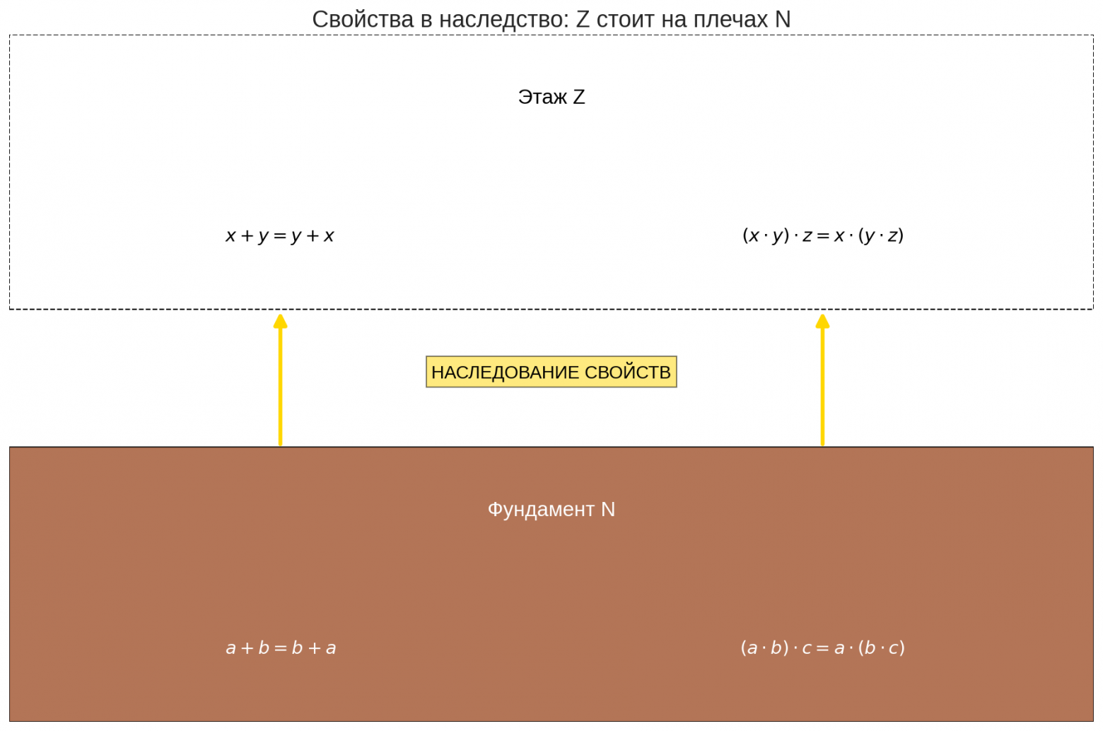 Вводная глава учебника по матанализу нового типа - 77 Вводная глава учебника по матанализу нового типа - 77