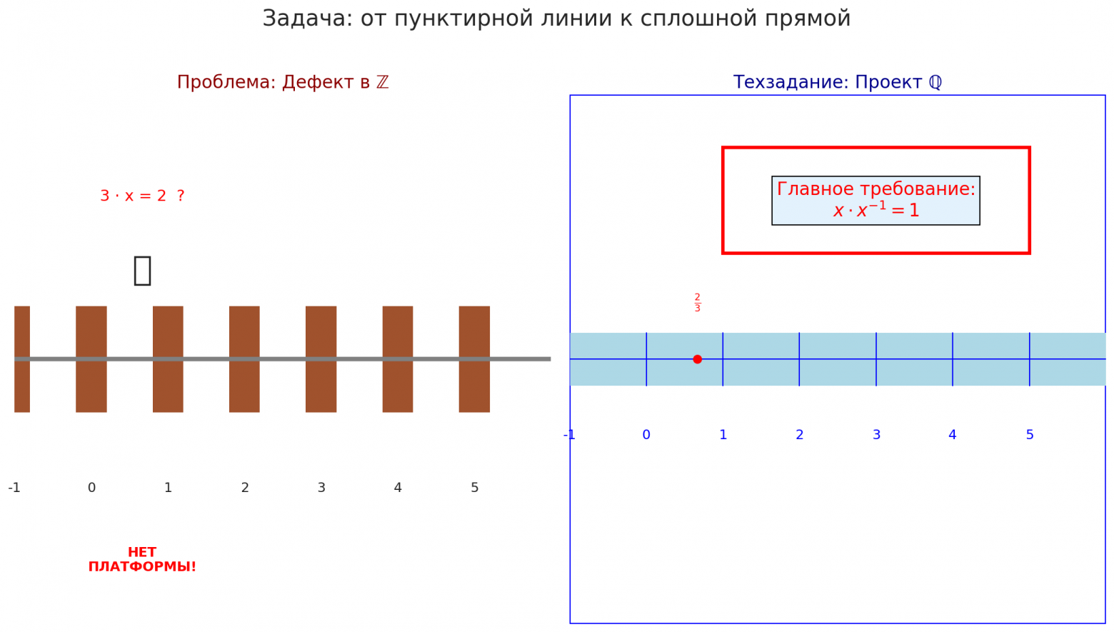 Вводная глава учебника по матанализу нового типа - 79 Вводная глава учебника по матанализу нового типа - 79