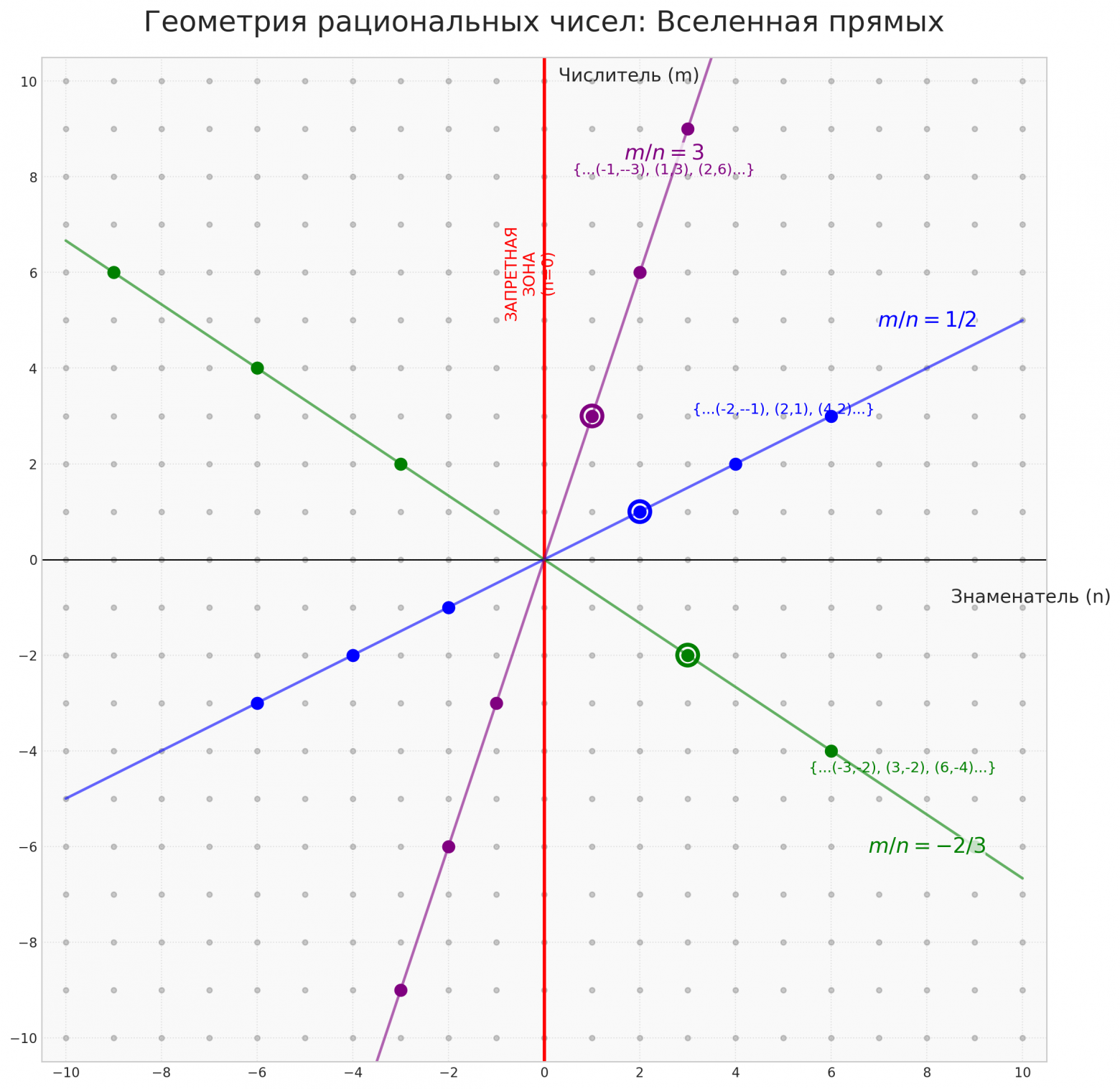 Вводная глава учебника по матанализу нового типа - 80 Вводная глава учебника по матанализу нового типа - 80