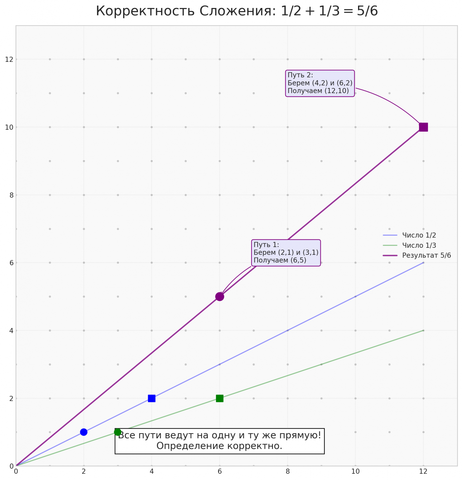Вводная глава учебника по матанализу нового типа - 82 Вводная глава учебника по матанализу нового типа - 82