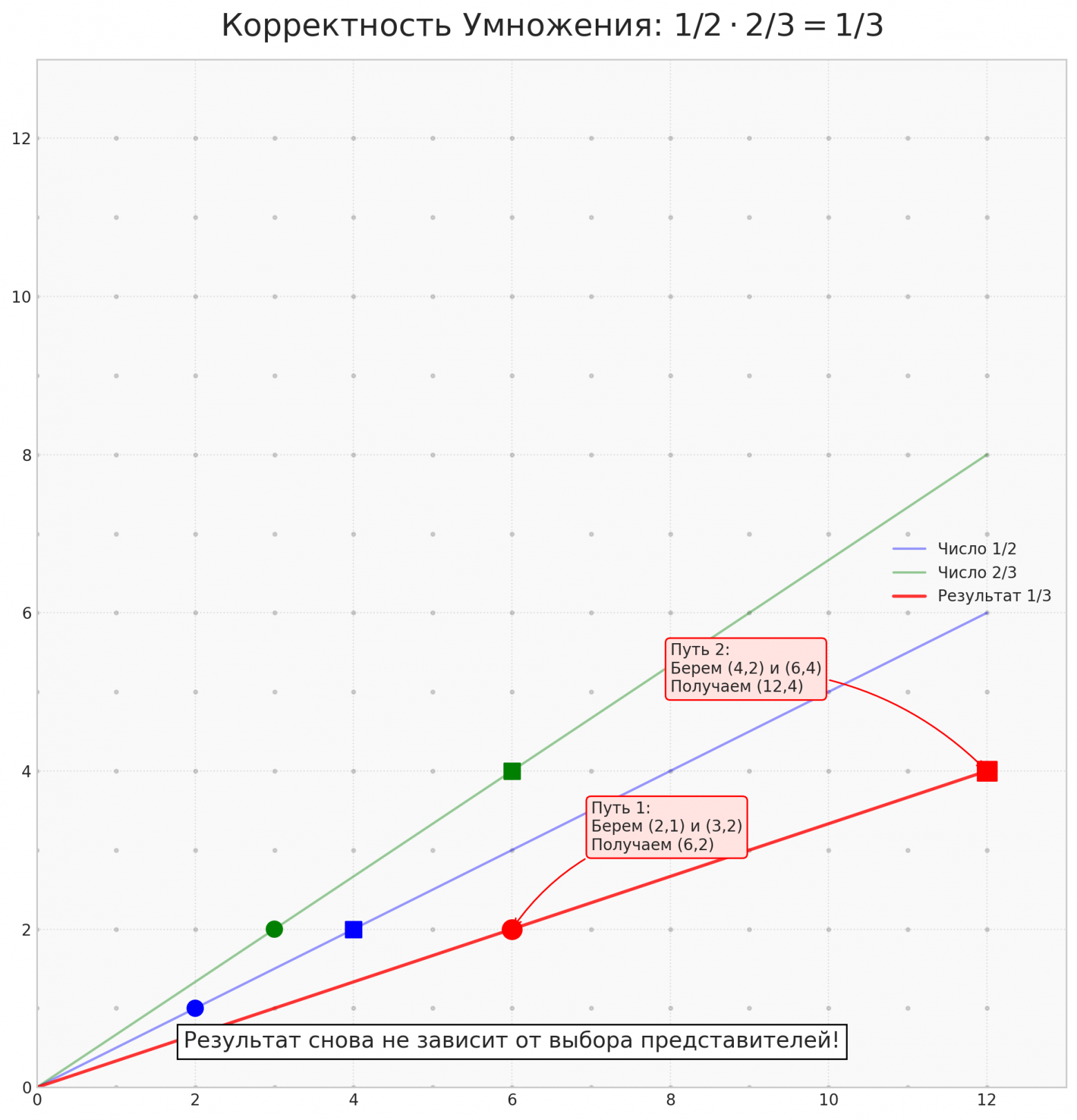 Вводная глава учебника по матанализу нового типа - 84 Вводная глава учебника по матанализу нового типа - 84