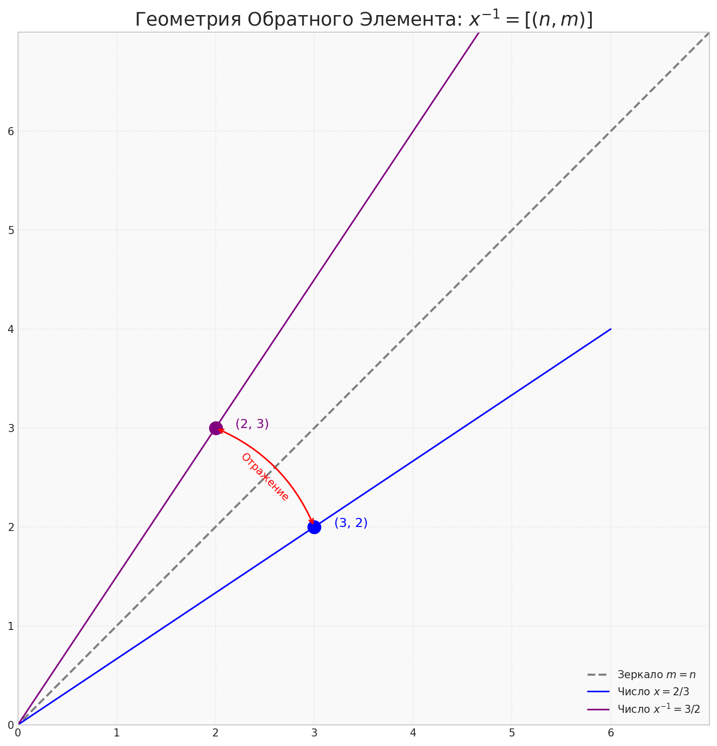 Вводная глава учебника по матанализу нового типа - 85 Вводная глава учебника по матанализу нового типа - 85