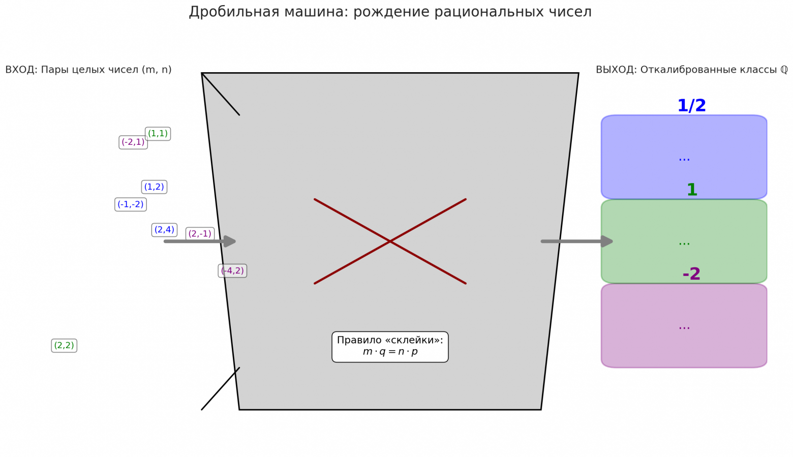 Вводная глава учебника по матанализу нового типа - 86 Вводная глава учебника по матанализу нового типа - 86