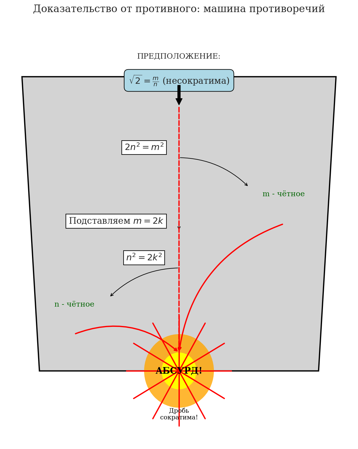 Вводная глава учебника по матанализу нового типа - 87 Вводная глава учебника по матанализу нового типа - 87