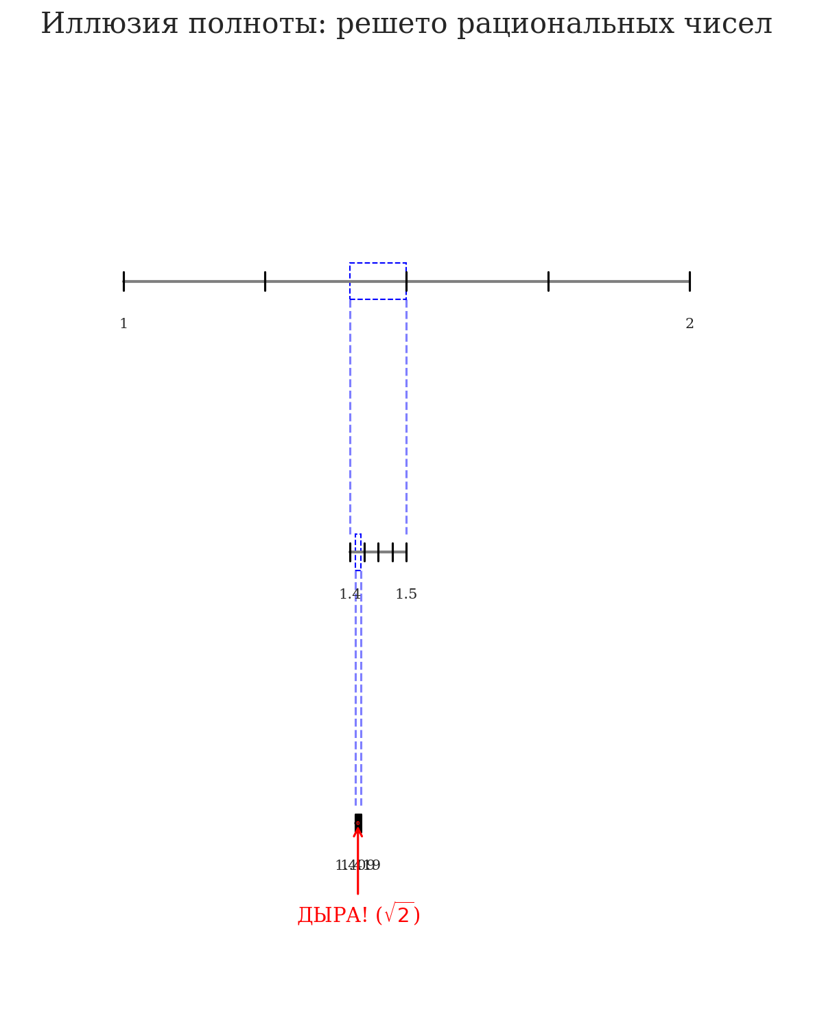 Вводная глава учебника по матанализу нового типа - 88 Вводная глава учебника по матанализу нового типа - 88
