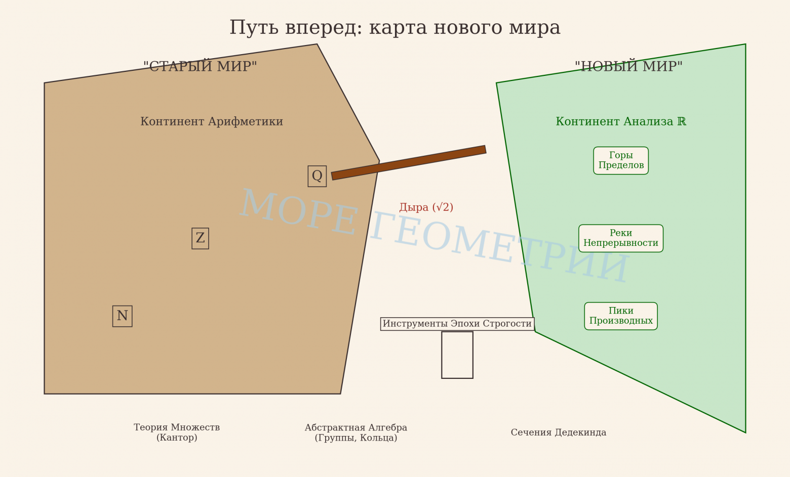 Вводная глава учебника по матанализу нового типа - 89 Вводная глава учебника по матанализу нового типа - 89
